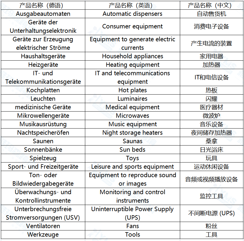 德国EPR，涉及德国的废弃电气和电子设备 (WEEE)的产品（4-6类）