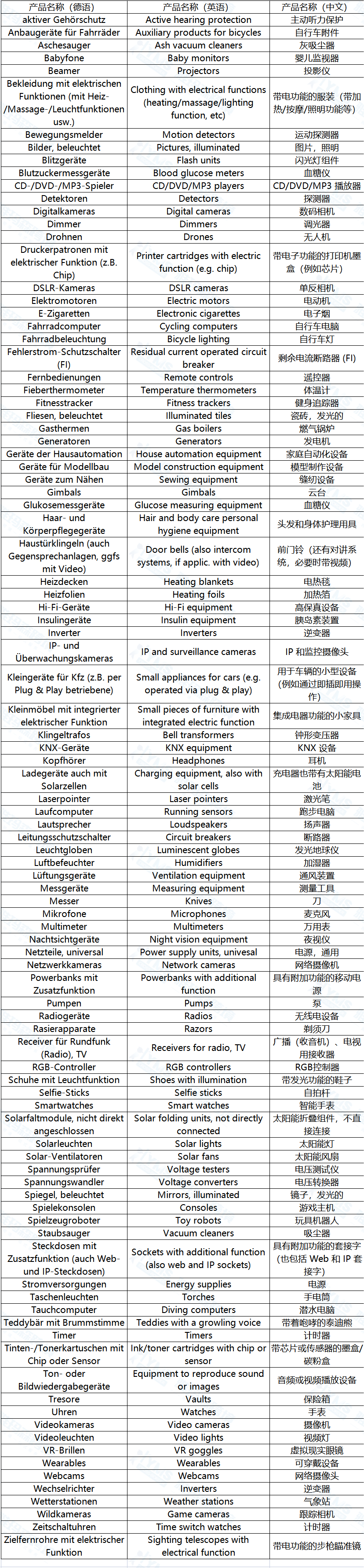 德国EPR，涉及德国的废弃电气和电子设备 (WEEE)的产品（4-6类）