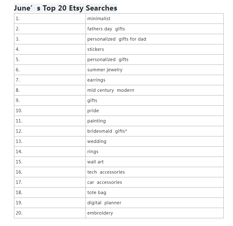 Etsy平台6月份爆单的产品盘点 2022.06