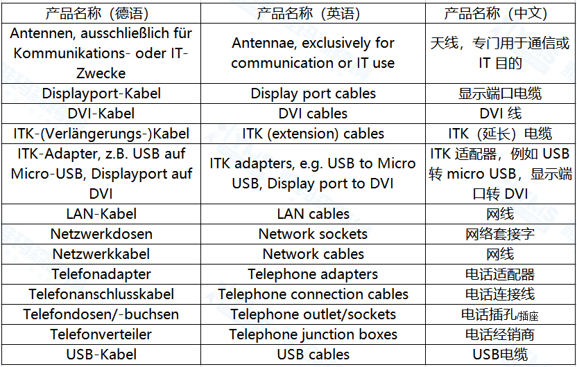 德国EPR，涉及德国的废弃电气和电子设备 (WEEE)的产品（4-6类）