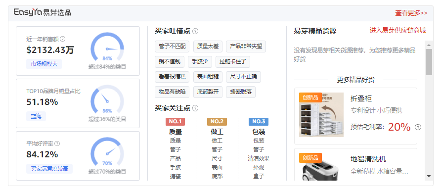 亚马逊选品秘籍大连载之（7）工具选品