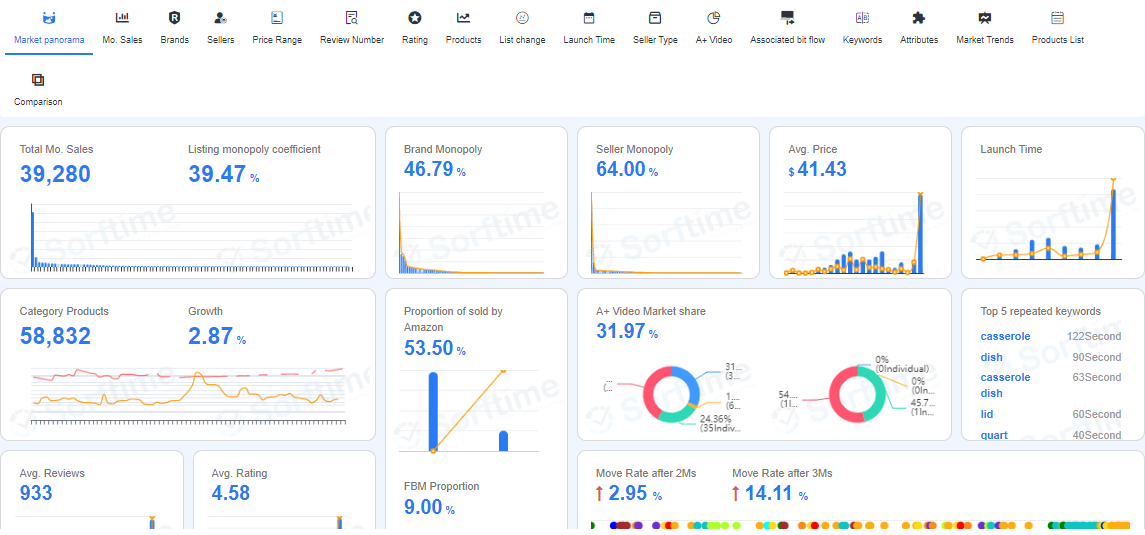 亚马逊选品秘籍大连载之（7）工具选品