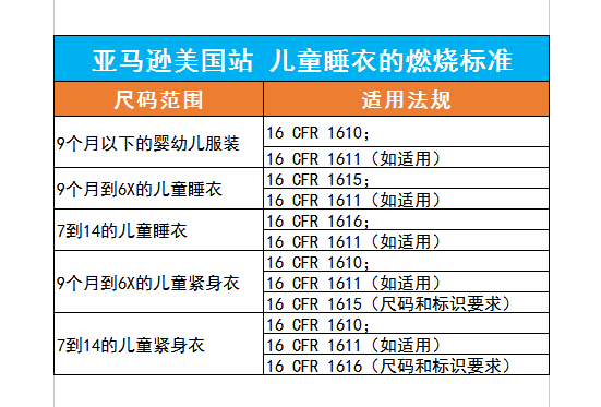 这个品类在亚马逊最好卖！盈利机会大，但是有些坑要注意