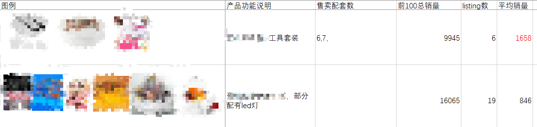 亚马逊选品秘籍大连载之（7）工具选品