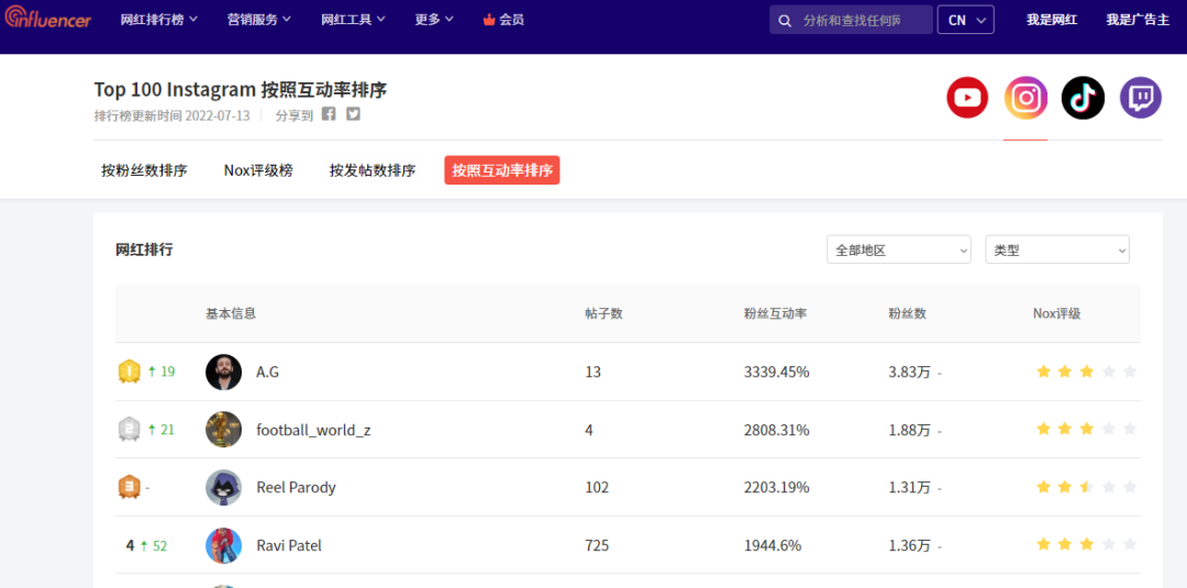 什么是海外网红营销平台，有哪些优势，怎么选择？