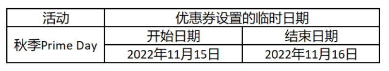 会员日刚结束，亚马逊就要启动Prime秋季促销了！