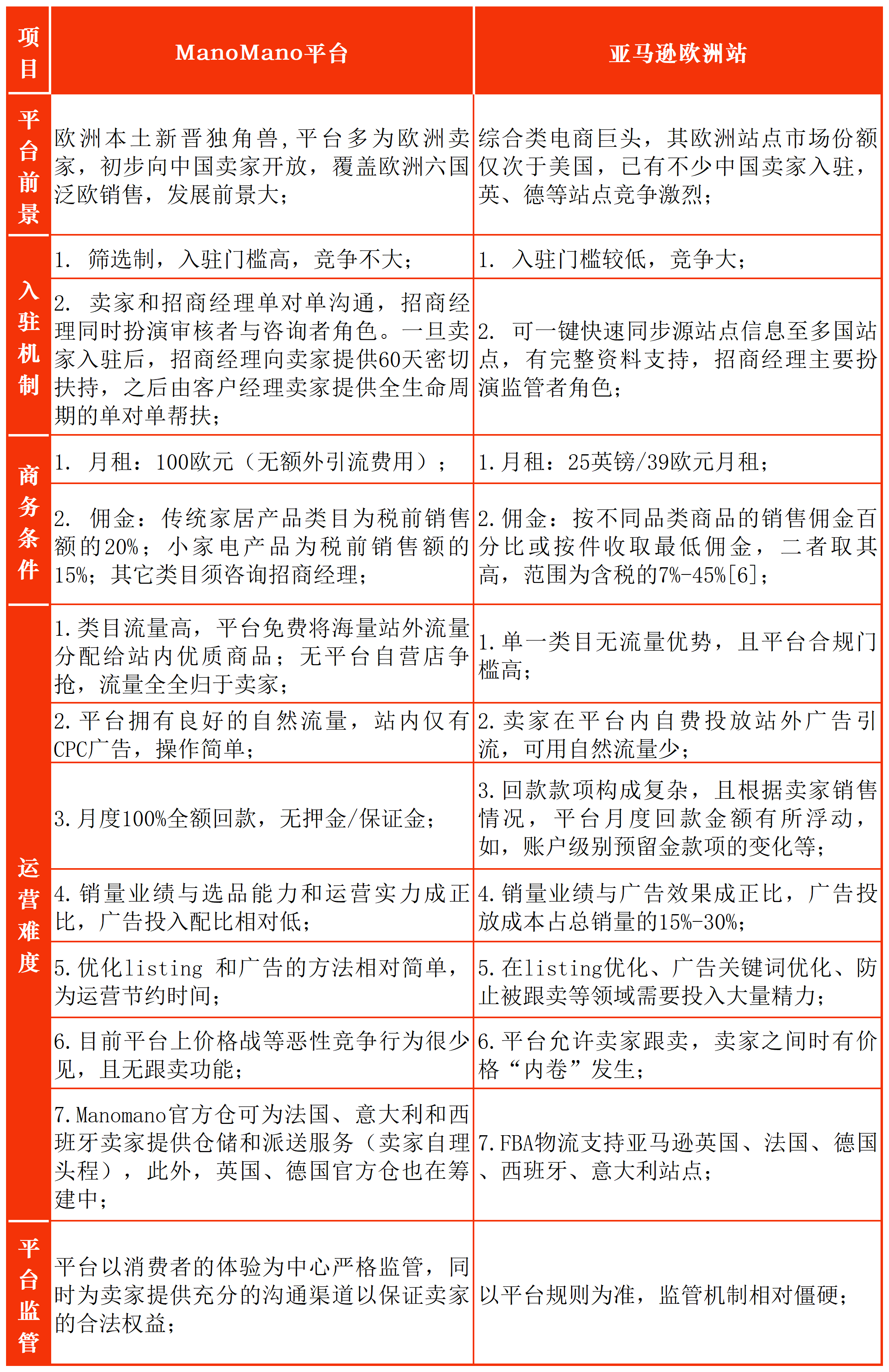 雨果观察：全球通胀加剧，跨境卖家转向多轨布局，重点关注垂直电商平台