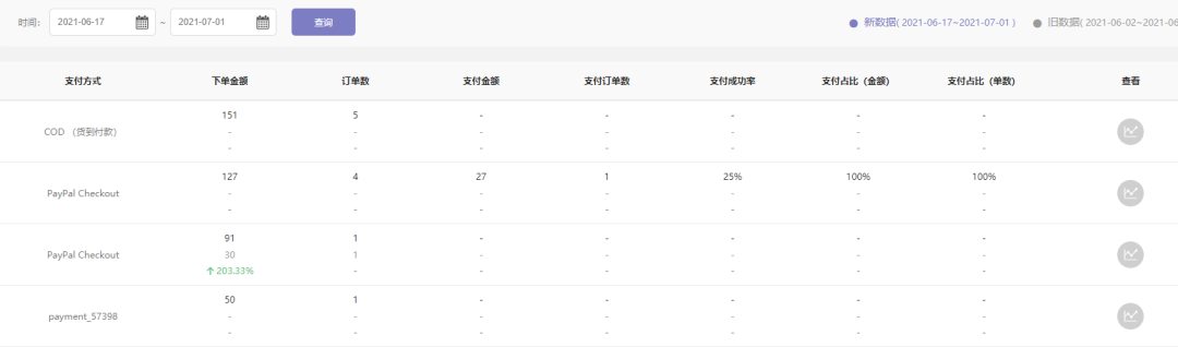 传统工厂、批发商如何打造小额批发独立站