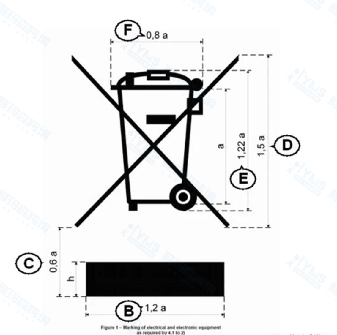 亚马逊更新要求:德国销售电气和电子设备(WEEE)必须遵守EPR合规性
