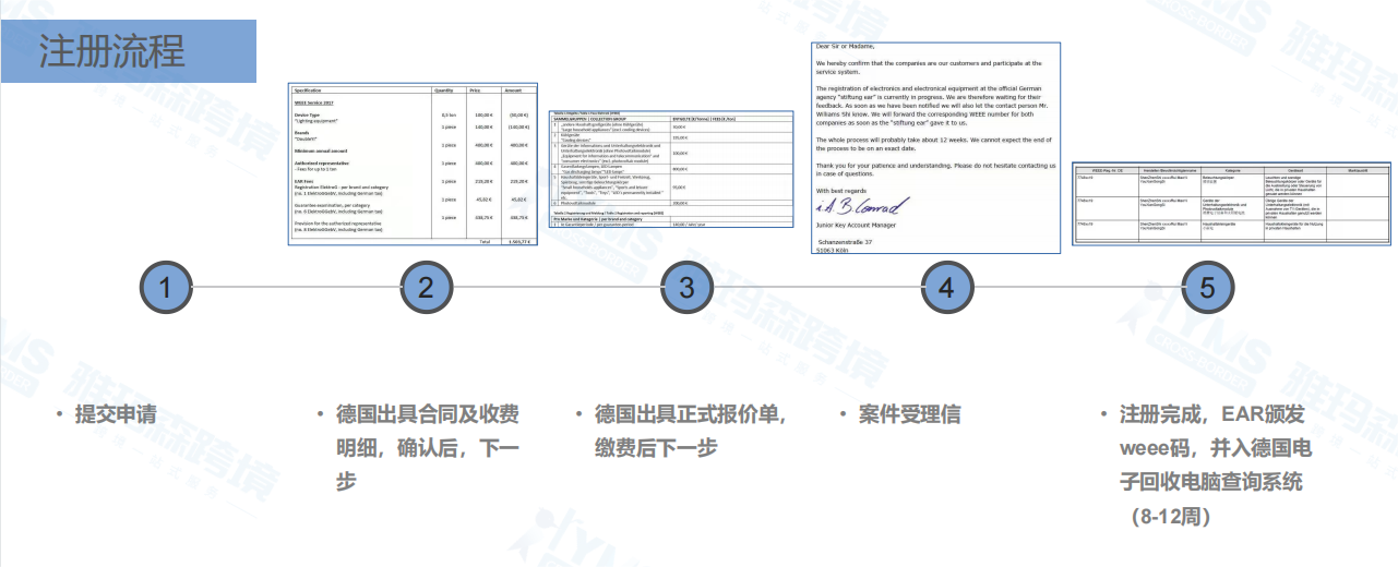 亚马逊更新要求:德国销售电气和电子设备(WEEE)必须遵守EPR合规性