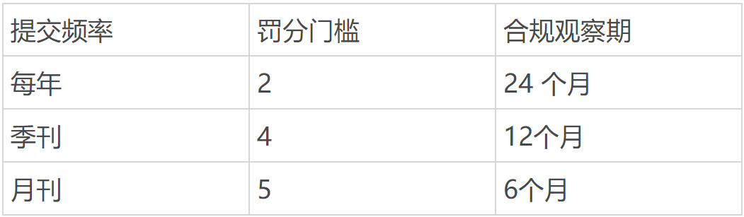 英国税局将于2023年启用新的VAT罚款政策