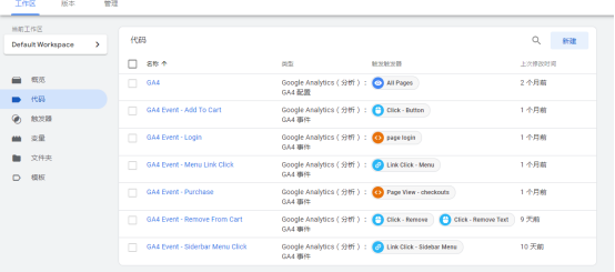 Google Analytics 4如何和Google Tag Manager结合