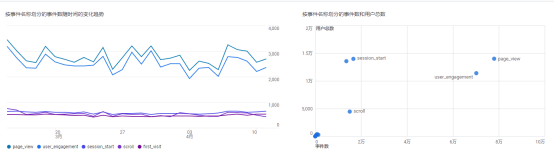 Google Analytics 4如何和Google Tag Manager结合