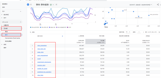 Google Analytics 4如何和Google Tag Manager结合