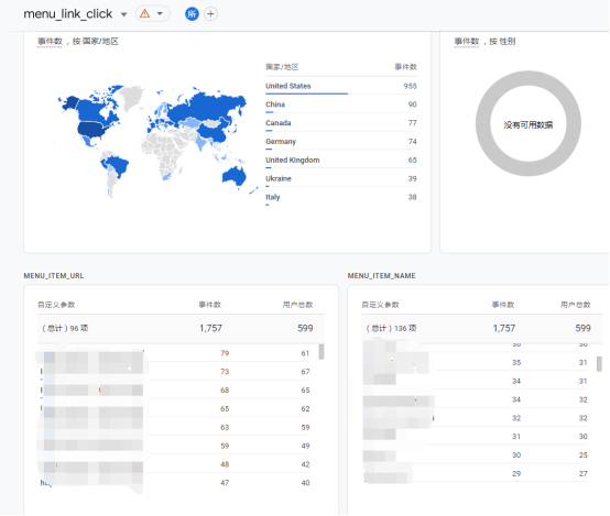 Google Analytics 4如何和Google Tag Manager结合