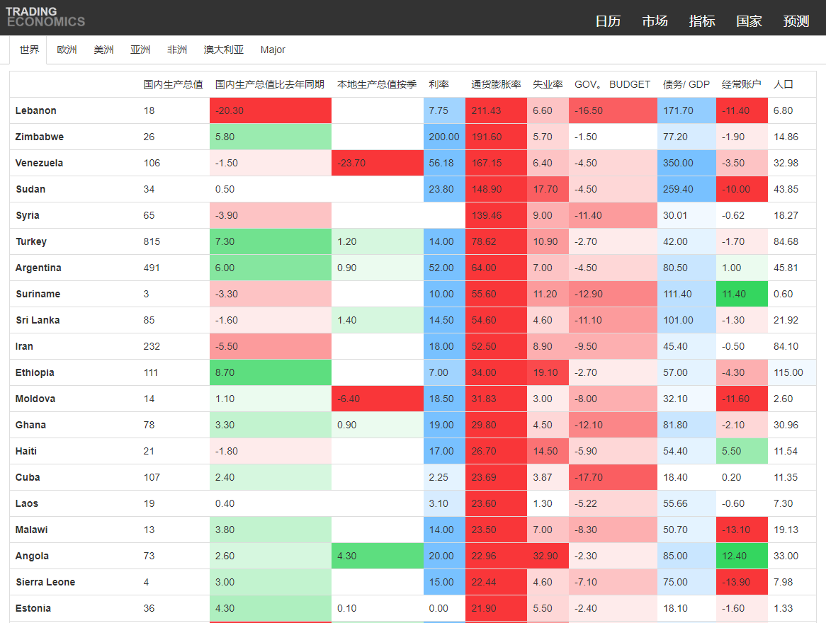 全球多国严重通胀,最高竟超200%!跨境电商如何破局?