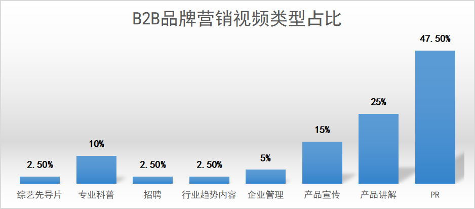 跨境电商短视频营销攻略，下一个大“营”家就是你！