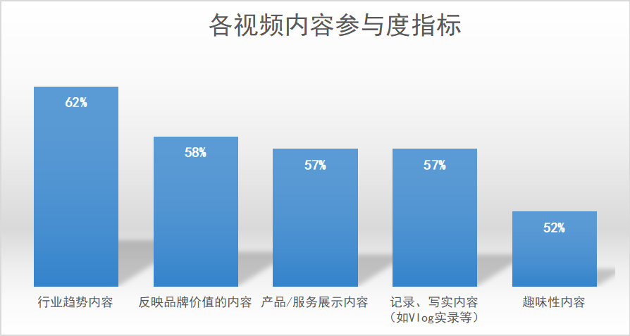 跨境电商短视频营销攻略，下一个大“营”家就是你！