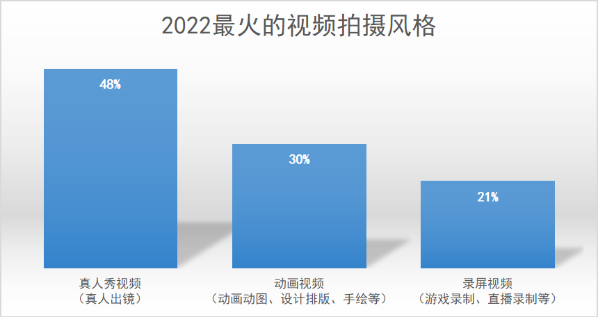 跨境电商短视频营销攻略，下一个大“营”家就是你！