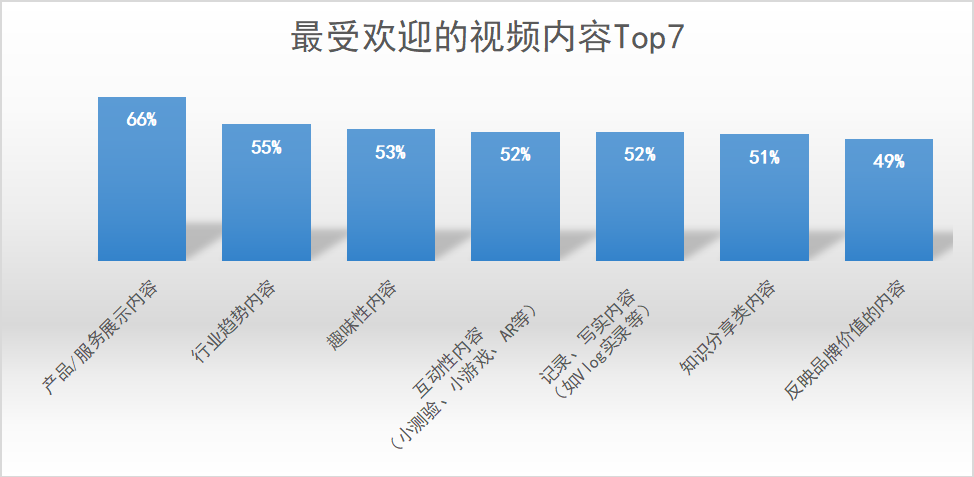 跨境电商短视频营销攻略，下一个大“营”家就是你！