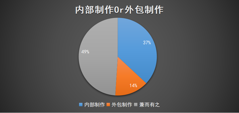 跨境电商短视频营销攻略，下一个大“营”家就是你！