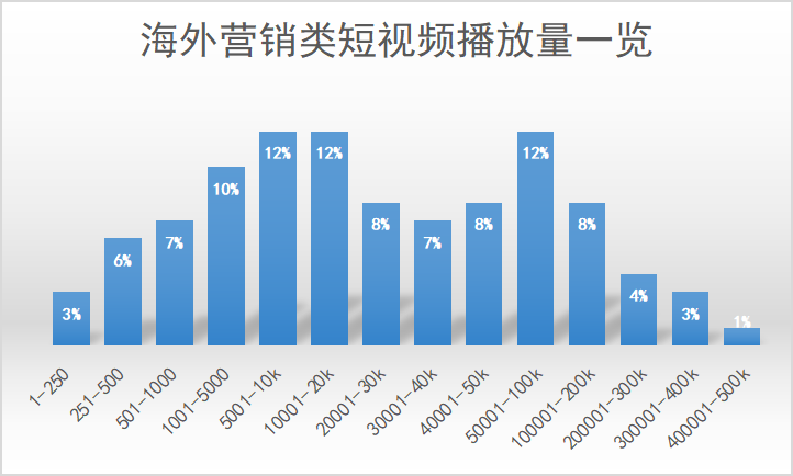 跨境电商短视频营销攻略，下一个大“营”家就是你！