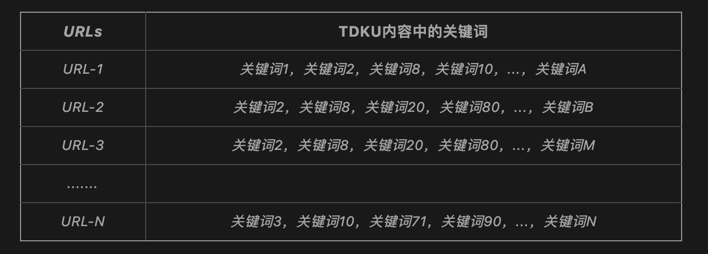 跨境男孩 | 跨境人需了解的Google搜索引擎工作原理