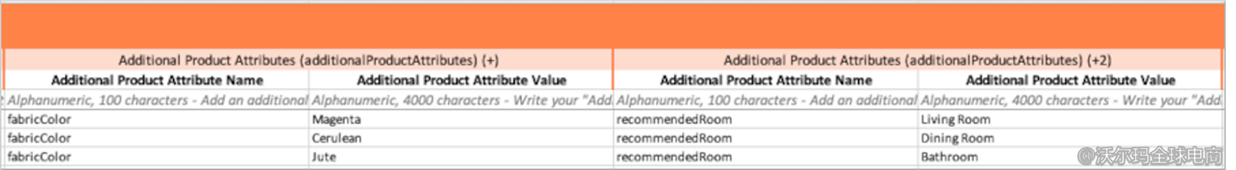 批量添加商品操作指引(Full Item Spec)