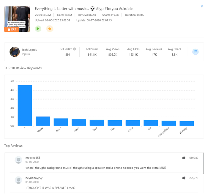 2022年TikTok营销:6个推荐的数据分析工具!