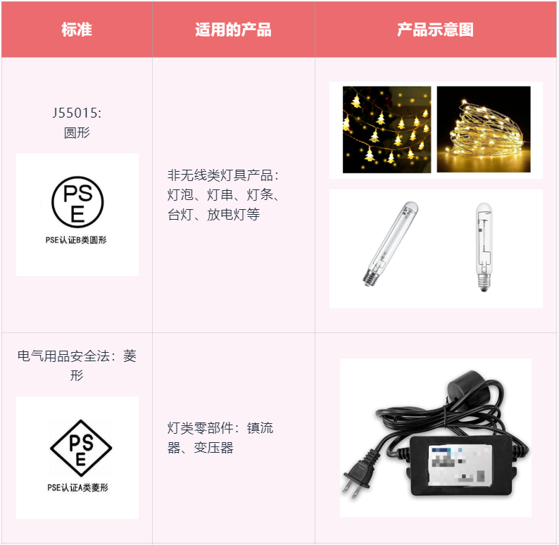 销量悄然上涨！灯具如何销售到海外？在亚马逊需要注意哪些方面？