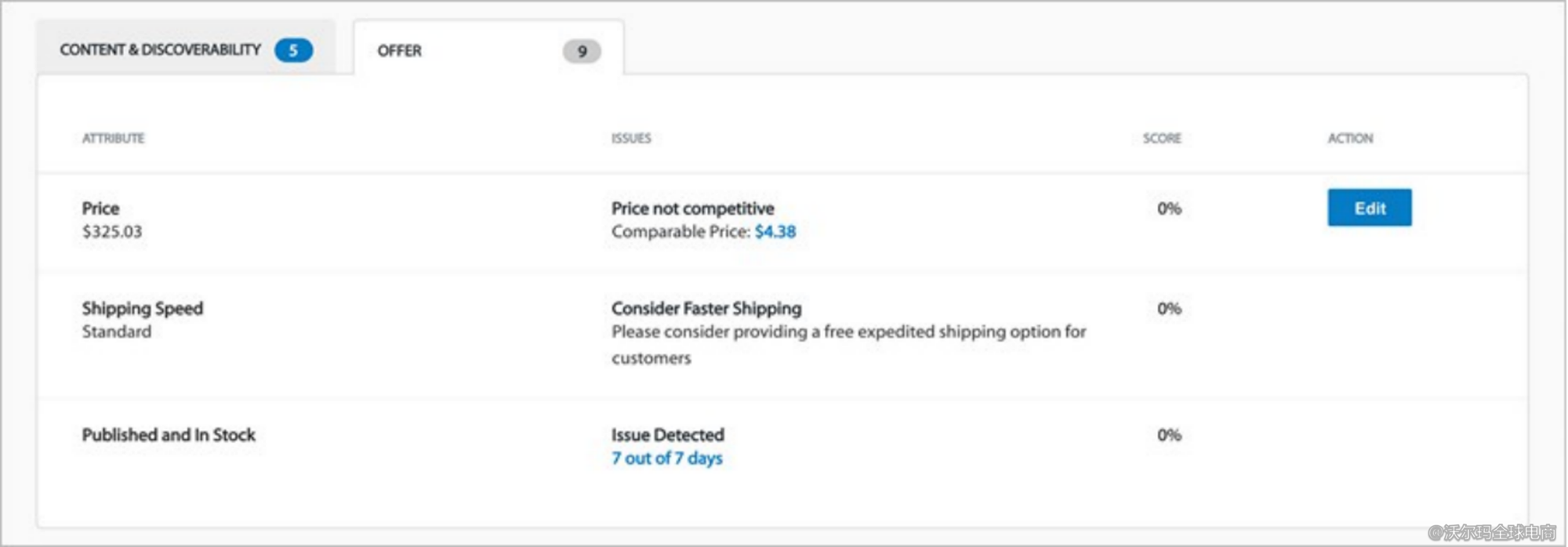 卖家中心商品详情页优化指导