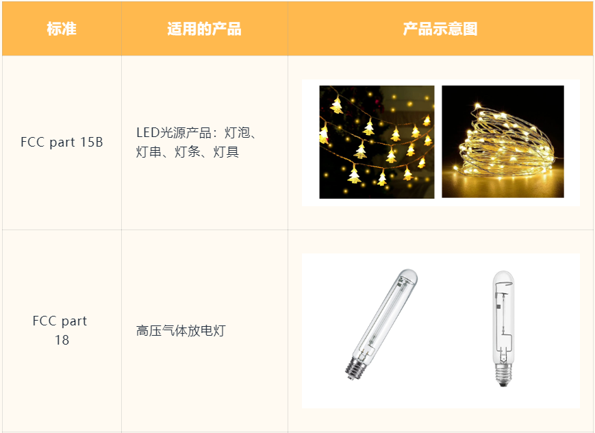 销量悄然上涨！灯具如何销售到海外？在亚马逊需要注意哪些方面？