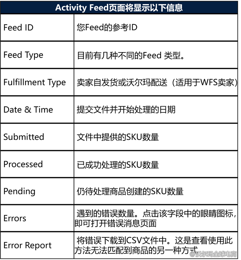 批量添加商品操作指引(Full Item Spec)