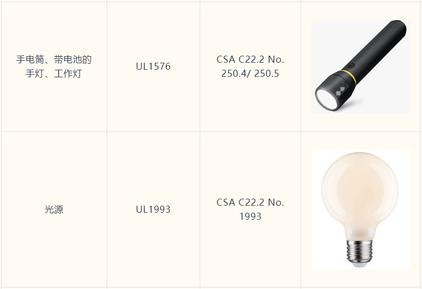 销量悄然上涨！灯具如何销售到海外？在亚马逊需要注意哪些方面？