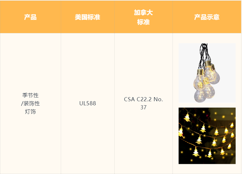 销量悄然上涨！灯具如何销售到海外？在亚马逊需要注意哪些方面？