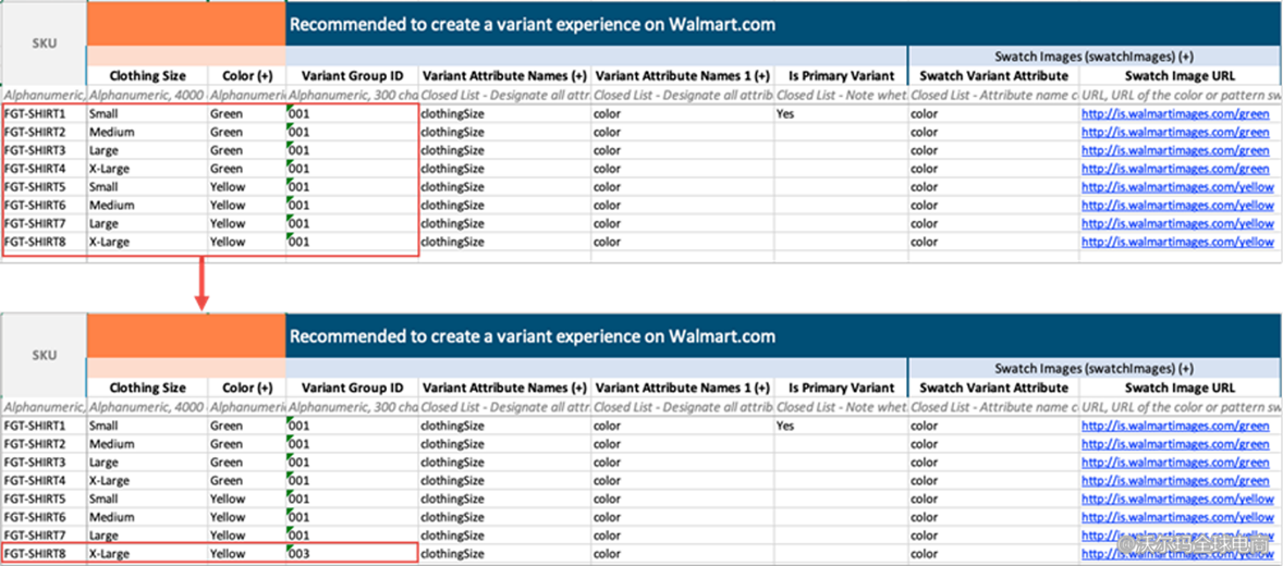 卖家中心商品变体设置操作指引