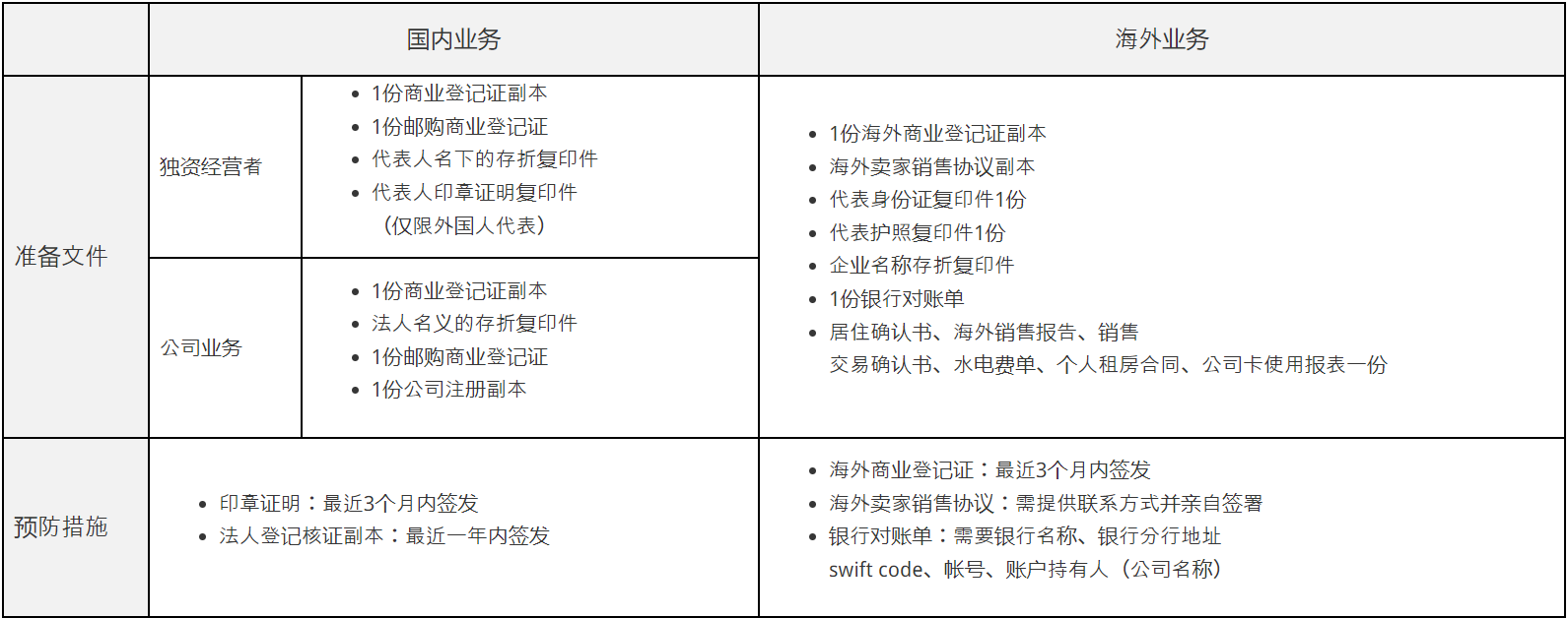 Interpark是什么平台，如何入驻Interpark