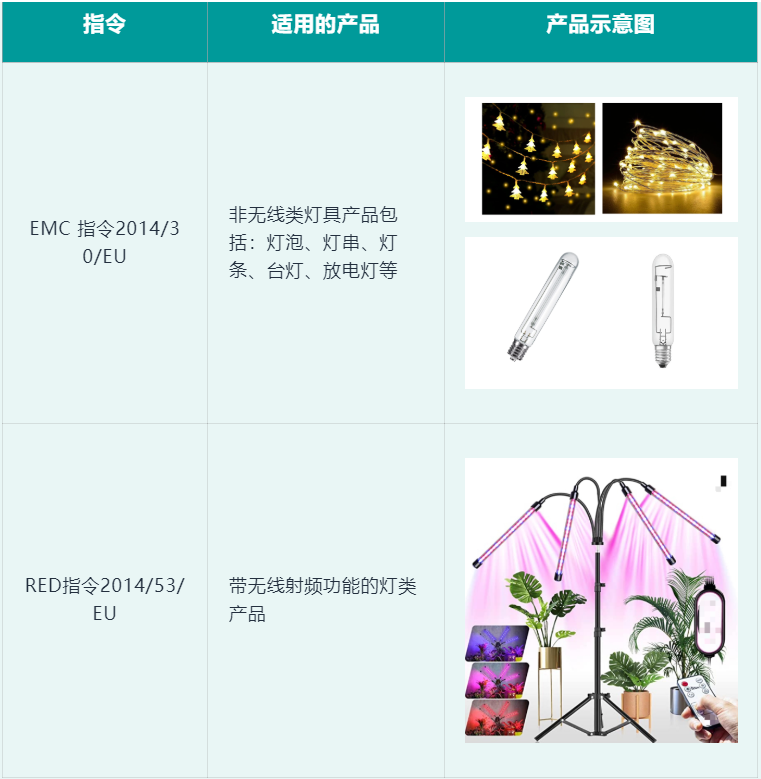 销量悄然上涨！灯具如何销售到海外？在亚马逊需要注意哪些方面？