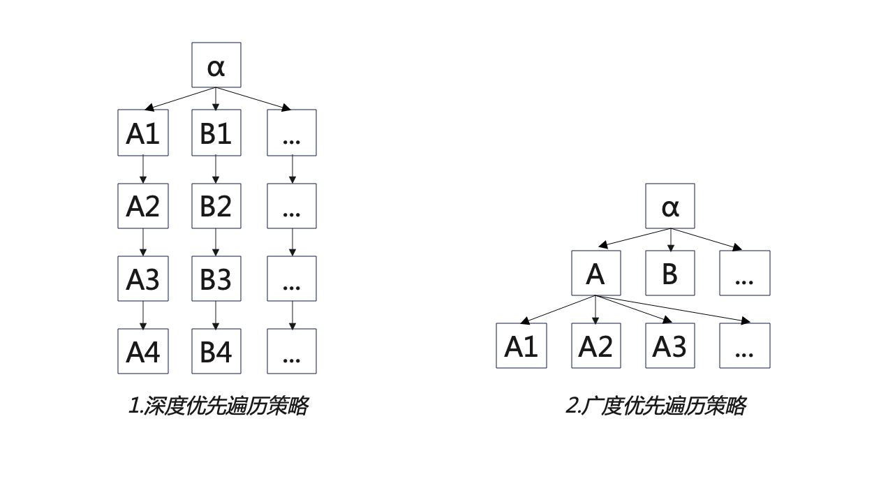 跨境男孩 | 跨境人需了解的Google搜索引擎工作原理