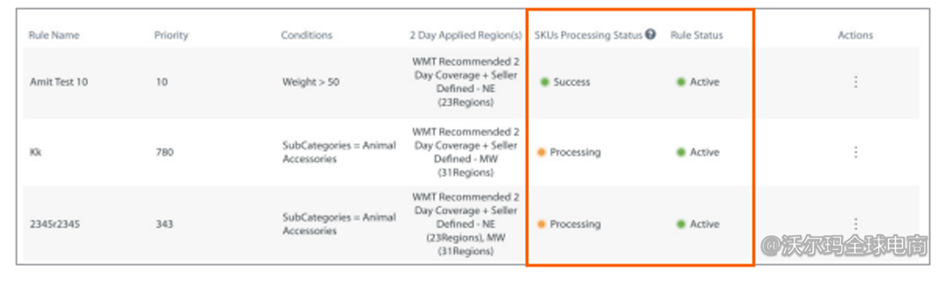 沃尔玛两日达计划商品创建指南