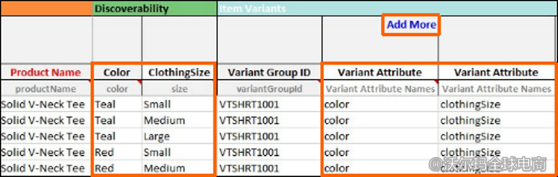 卖家中心商品变体设置操作指引