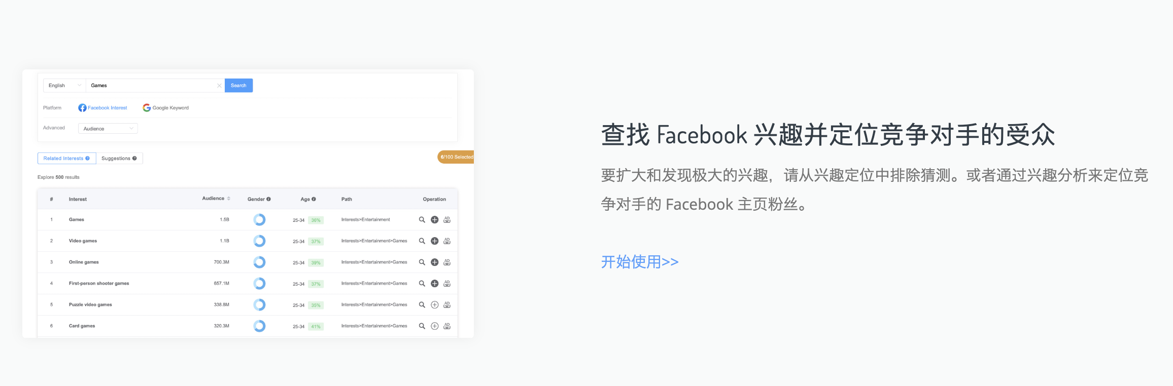 3个因素决定你的Facebook广告最终效果