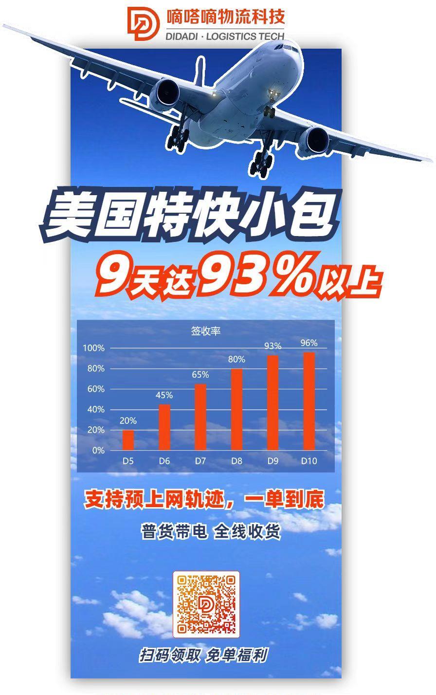 旺季预测！年终选品及物流趋势这些重点圈起来要考！