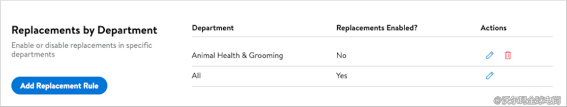 卖家中心退货设置