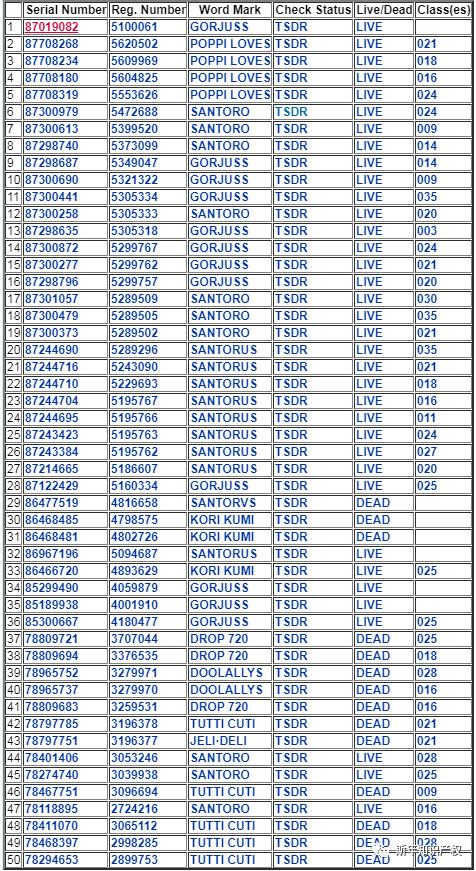 侵权预警 请查看并立即下架和提现!