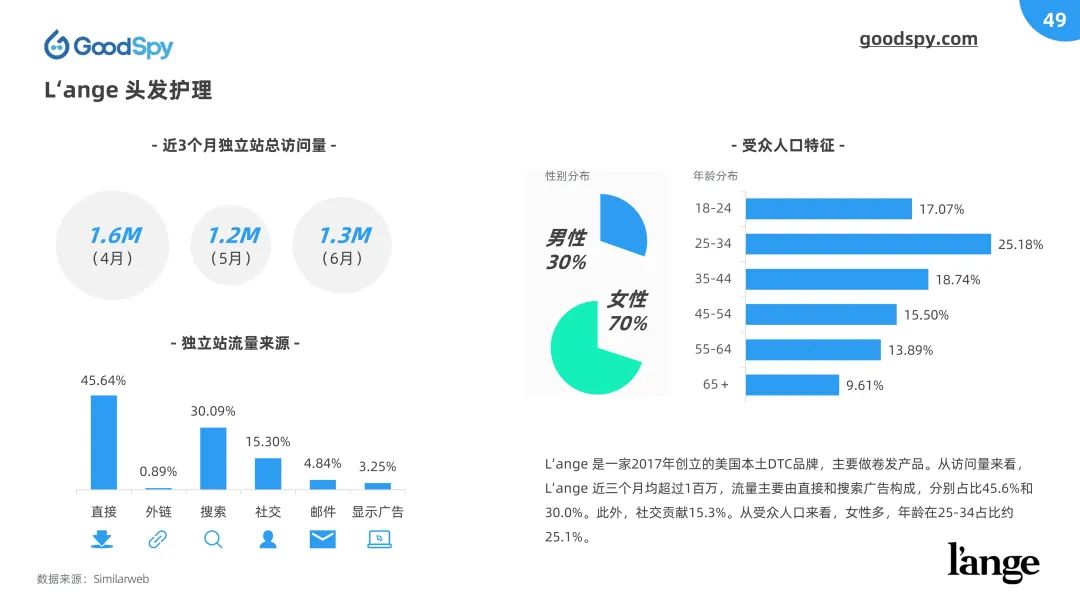 重磅！2022上半年独立站电商营销报告发布！