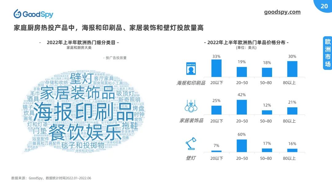 重磅！2022上半年独立站电商营销报告发布！