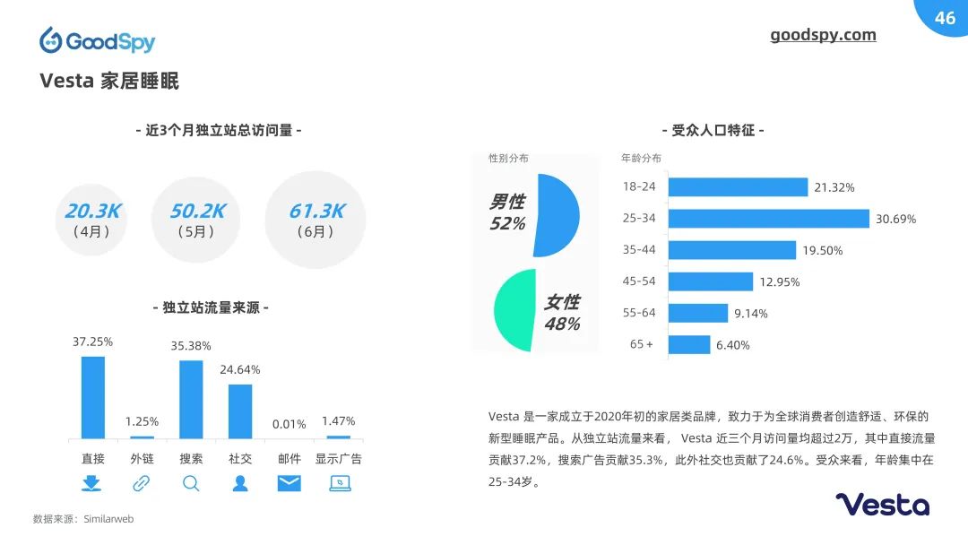 重磅！2022上半年独立站电商营销报告发布！