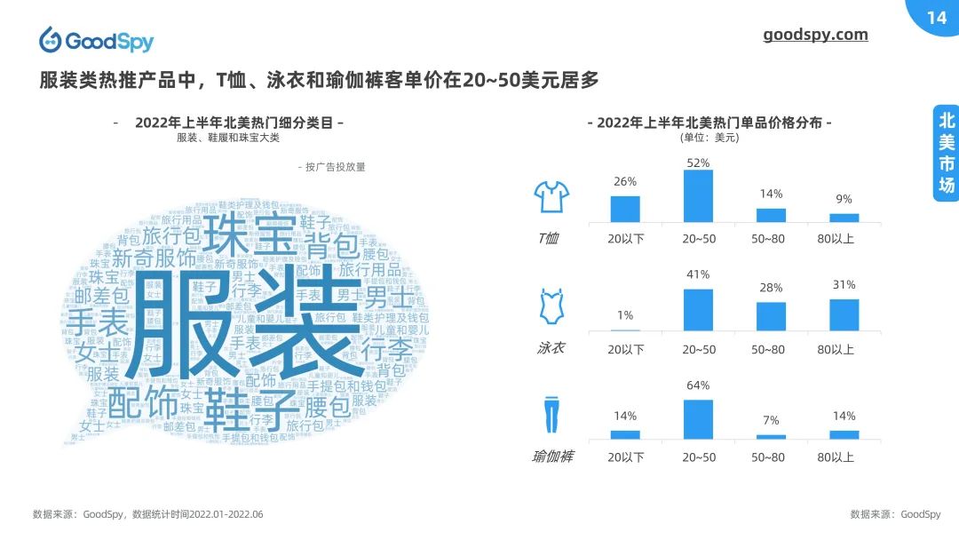 重磅！2022上半年独立站电商营销报告发布！