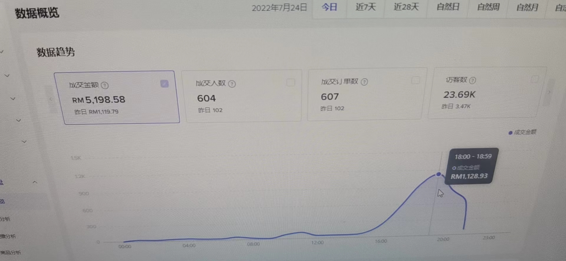 TikTok无货源店群模式袭来，重演5年前亚马逊铺货的疯狂！